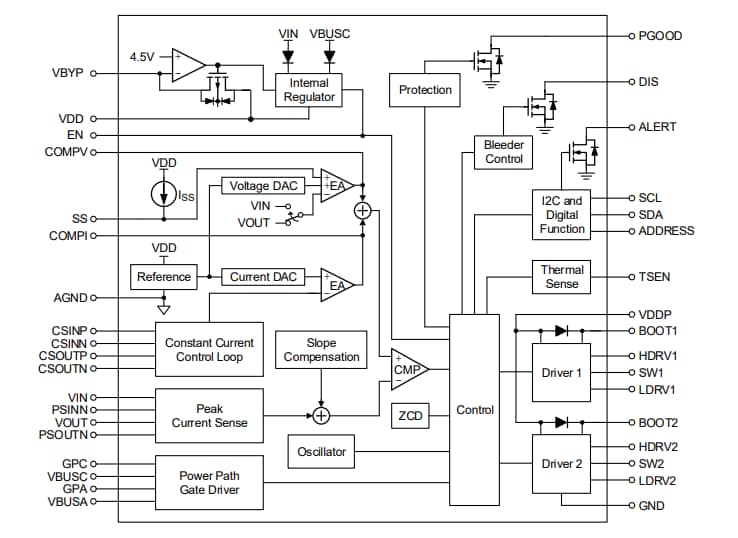 Block Diagram - Richtek RT6190 4-Switch Buck-Boost Controller